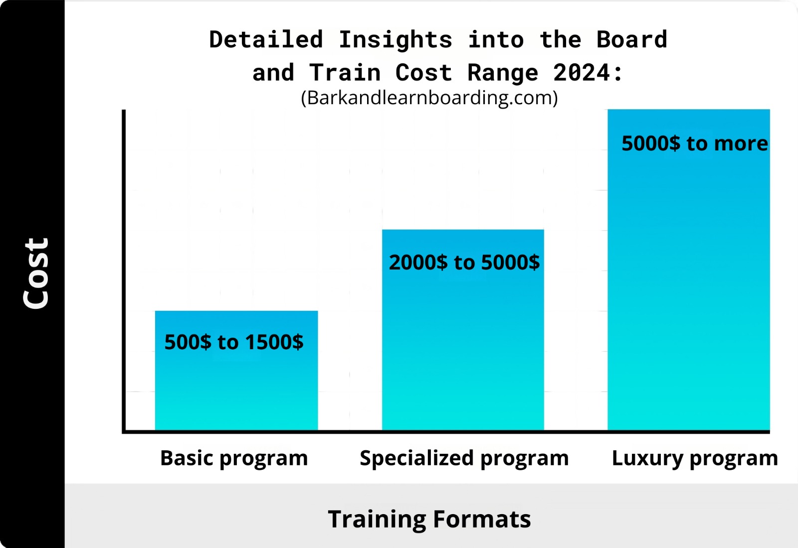 board and train cost range 2024